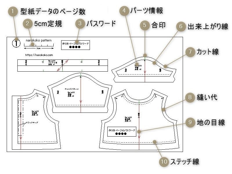 型紙の見方 | nanokoko pattern